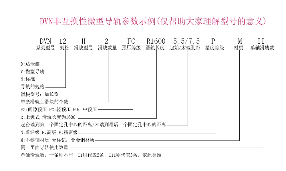 DVN12H-N微型導(dǎo)軌參數(shù)示例說明