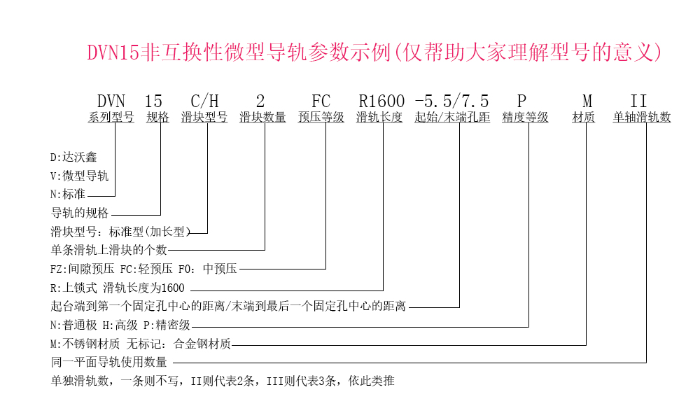 DVN15兩滑塊參數(shù)示例說明