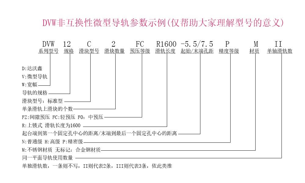 DVW12C-N寬幅微型導(dǎo)軌參數(shù)示例說(shuō)明