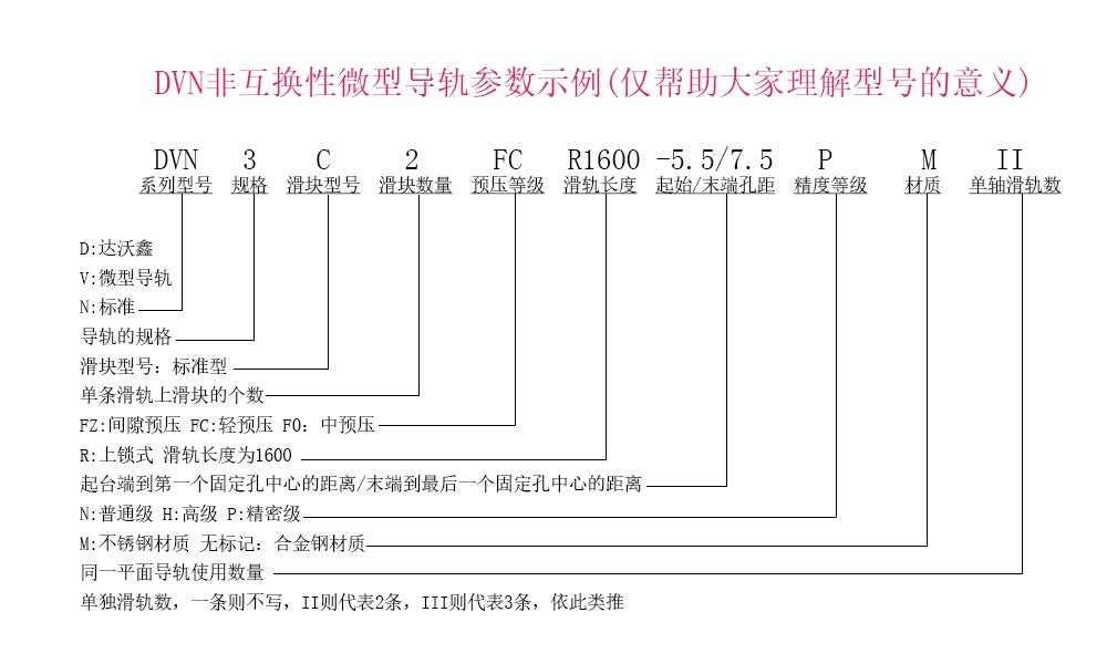 達沃鑫DVN3C標準微型導軌參數(shù)示例說明